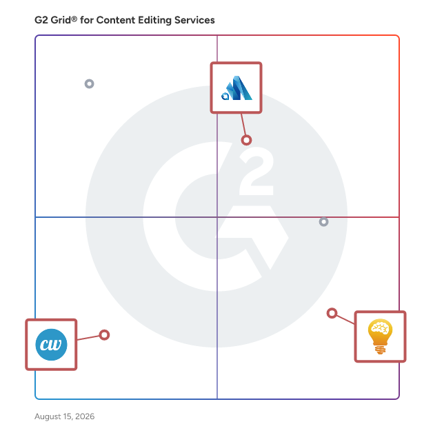 G2 Grid® for Content Writing Services in Content Editing Services Providers, highlighting the products that define this theme