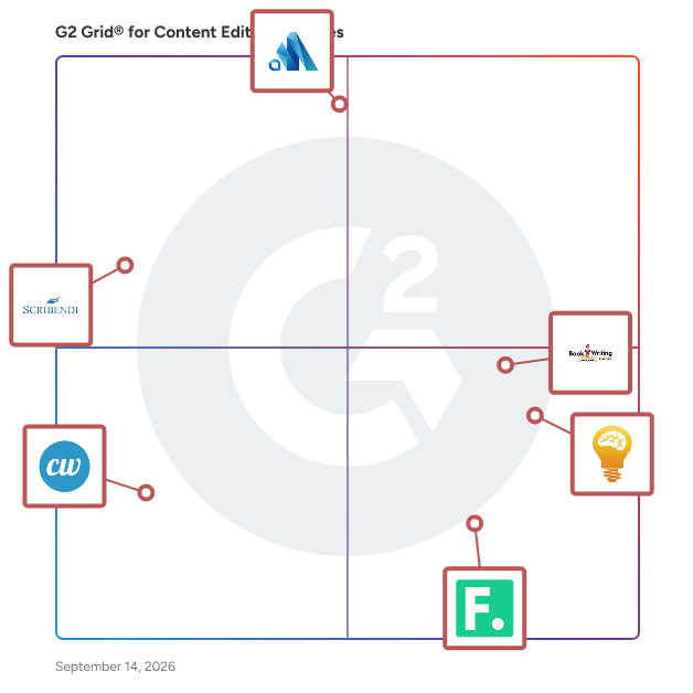 G2 Grid® for Content Editing Services Providers plotting products by satisfaction and market presence
