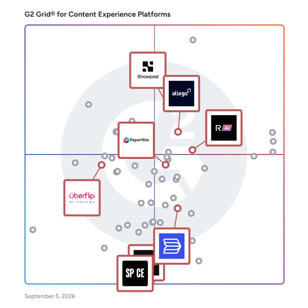 G2 Grid® for Digital Sales Room in Content Experience Platforms, highlighting the products that define this theme