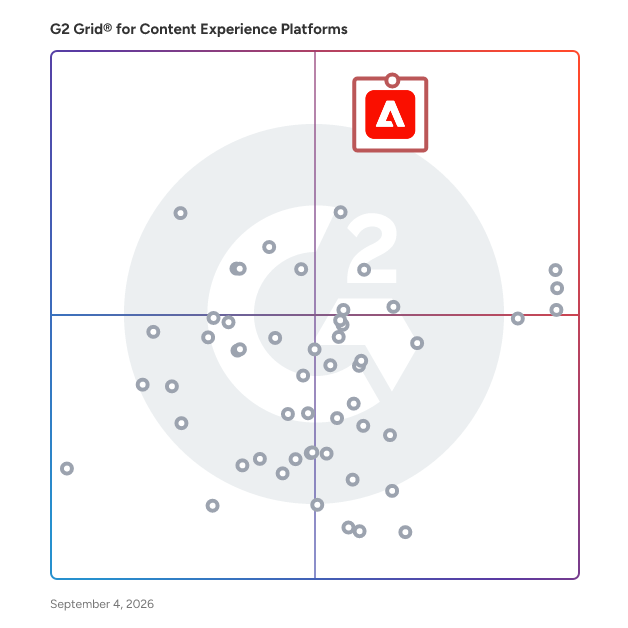 G2 Grid® for Content Experience Platforms plotting products by satisfaction and market presence