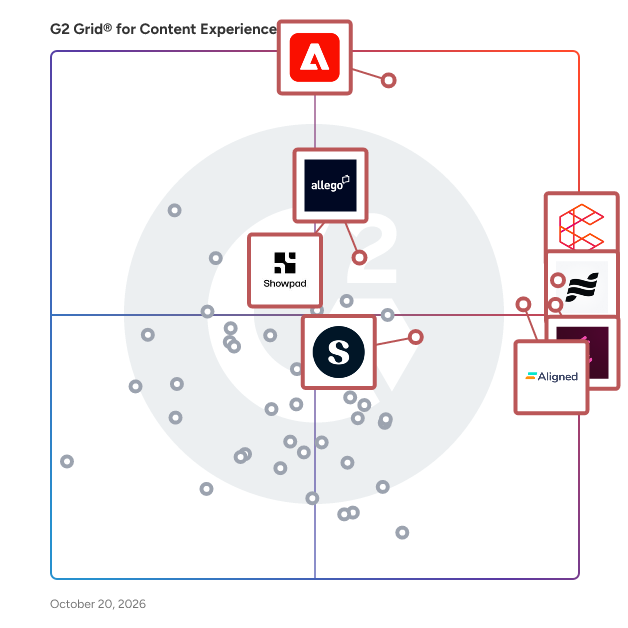 G2 Grid® for Content Experience Platforms plotting products by satisfaction and market presence