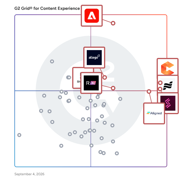 G2 Grid® for Content Experience Platforms plotting products by satisfaction and market presence