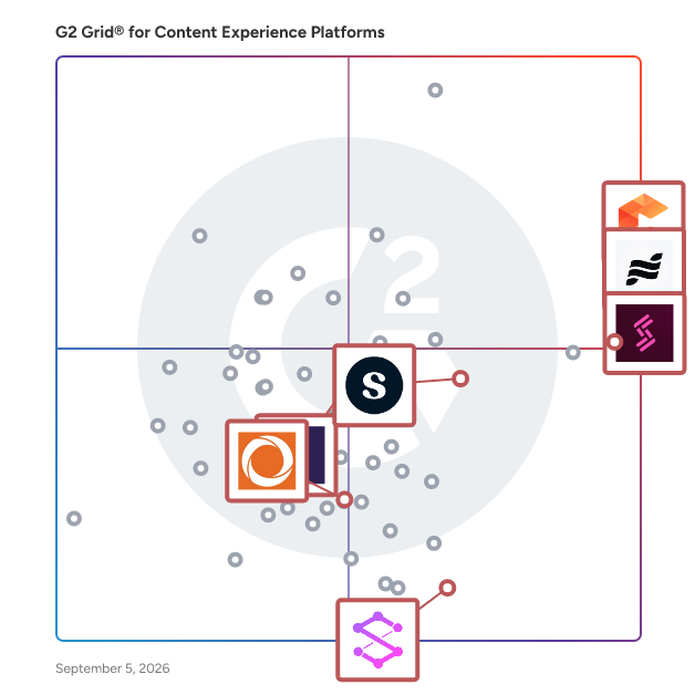 G2 Grid® for Demo Automation in Content Experience Platforms, highlighting the products that define this theme