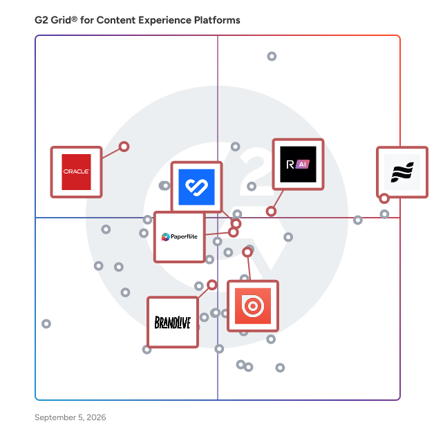 G2 Grid® for Content Distribution in Content Experience Platforms, highlighting the products that define this theme