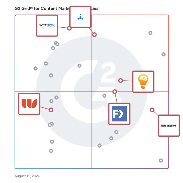G2 Grid® for Website Design Services in Content Marketing Agencies , highlighting the products that define this theme