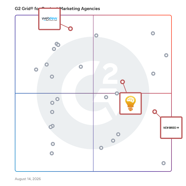 G2 Grid® for HubSpot Consulting Services in Content Marketing Agencies , highlighting the products that define this theme