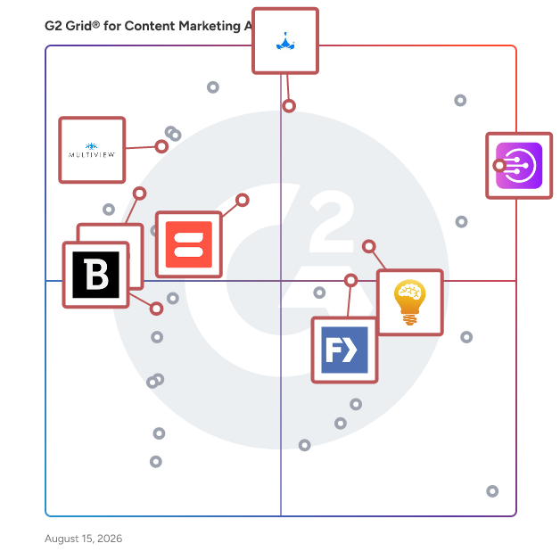 G2 Grid® for Social Media Marketing Services in Content Marketing Agencies , highlighting the products that define this theme