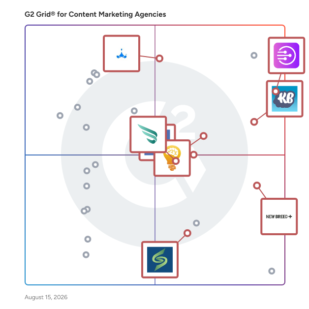 G2 Grid® for SEO Services in Content Marketing Agencies , highlighting the products that define this theme