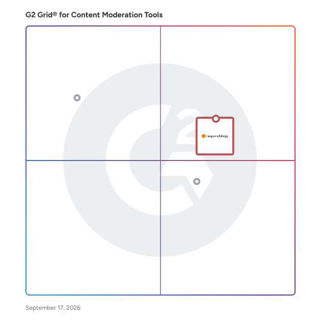 G2 Grid® for Content Moderation Tools Software plotting products by satisfaction and market presence