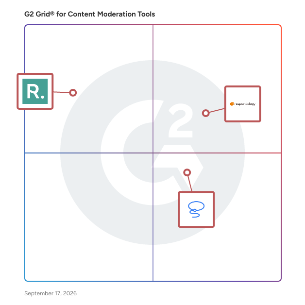 G2 Grid® for Content Moderation Tools Software plotting products by satisfaction and market presence