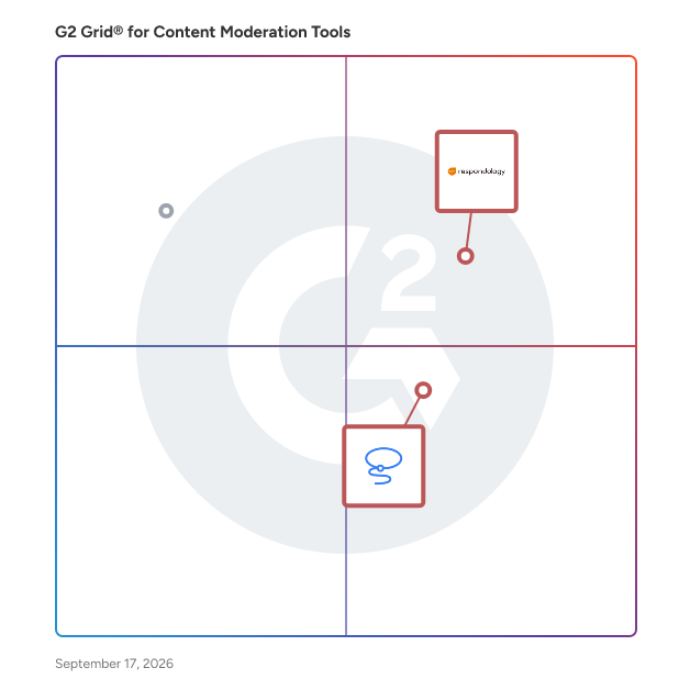 G2 Grid® for User-Generated Content Moderation in Content Moderation Tools Software, highlighting the products that define this theme