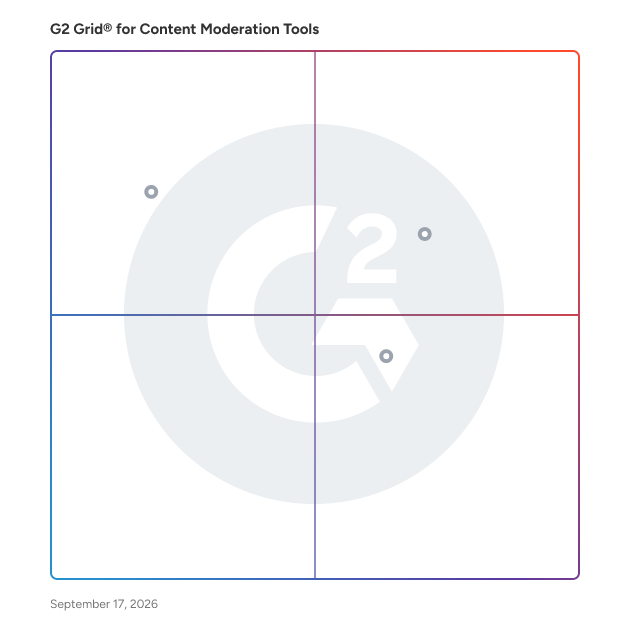 G2 Grid® for Image Content Moderation in Content Moderation Tools Software, highlighting the products that define this theme