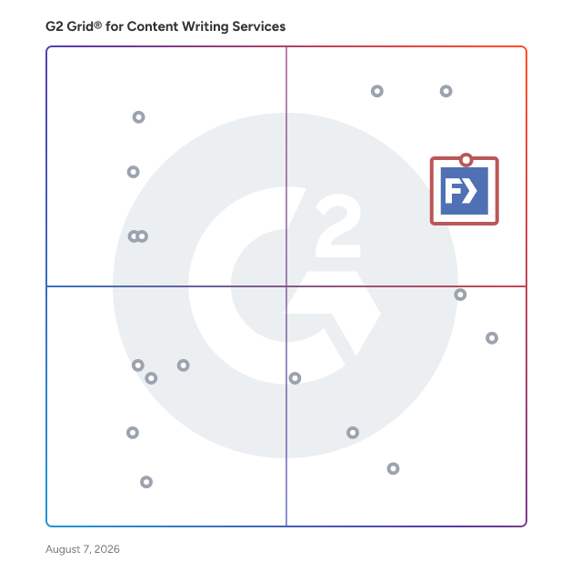 G2 Grid® for Content Writing Services plotting products by satisfaction and market presence