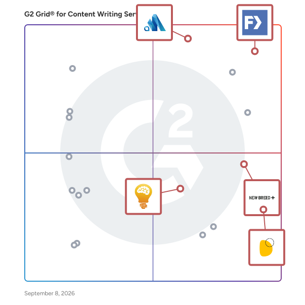G2 Grid® for Digital Marketing Strategy in Content Writing Services, highlighting the products that define this theme