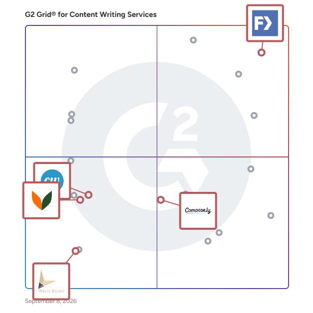 G2 Grid® for SEO Content Services in Content Writing Services, highlighting the products that define this theme
