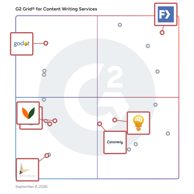 G2 Grid® for Blog Writing Services in Content Writing Services, highlighting the products that define this theme