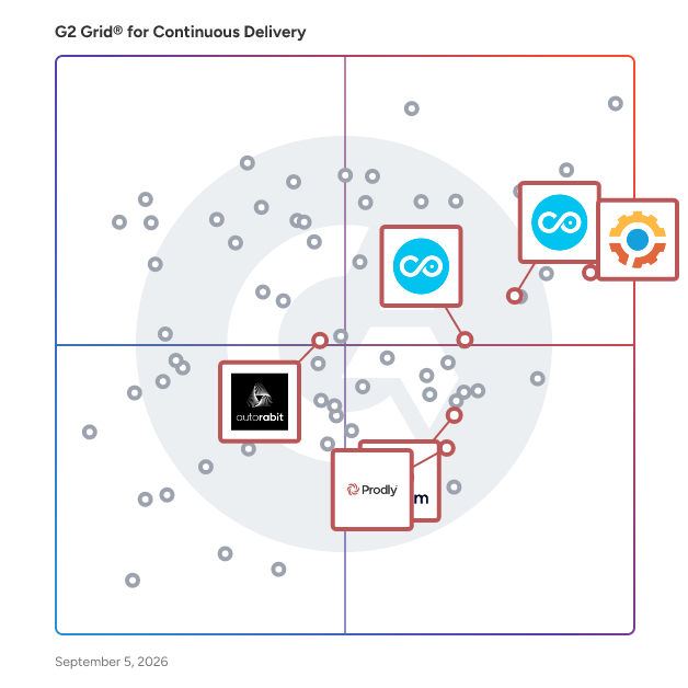 G2 Grid® for Salesforce DevOps in Continuous Delivery Tools, highlighting the products that define this theme
