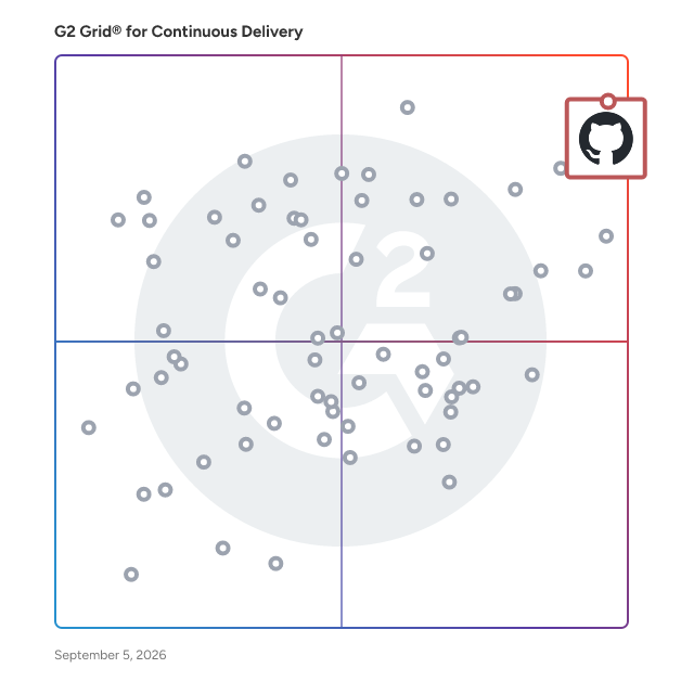 G2 Grid® for Continuous Delivery Tools plotting products by satisfaction and market presence