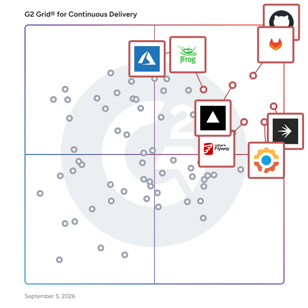 G2 Grid® for Continuous Delivery Tools plotting products by satisfaction and market presence