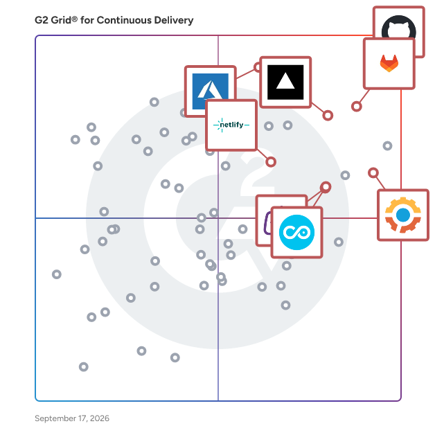 G2 Grid® for Continuous Delivery Tools plotting products by satisfaction and market presence