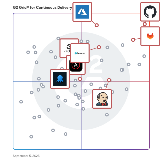 G2 Grid® for DevOps Platforms in Continuous Delivery Tools, highlighting the products that define this theme