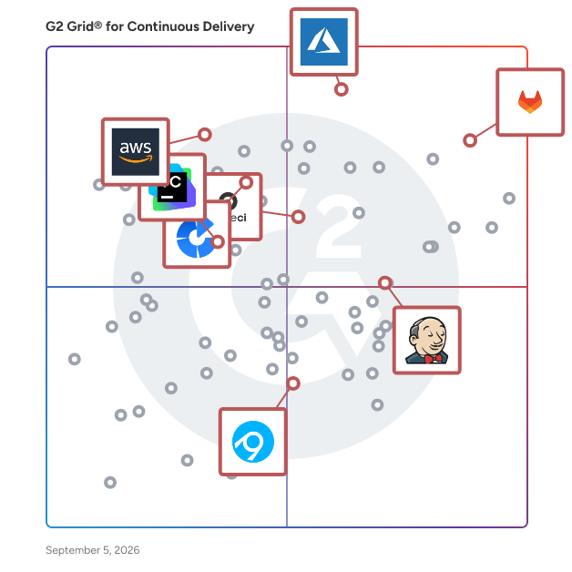 G2 Grid® for Continuous Integration and Continuous Delivery in Continuous Delivery Tools, highlighting the products that define this theme