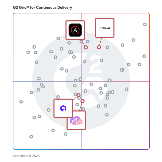 G2 Grid® for Cloud Infrastructure Automation in Continuous Delivery Tools, highlighting the products that define this theme