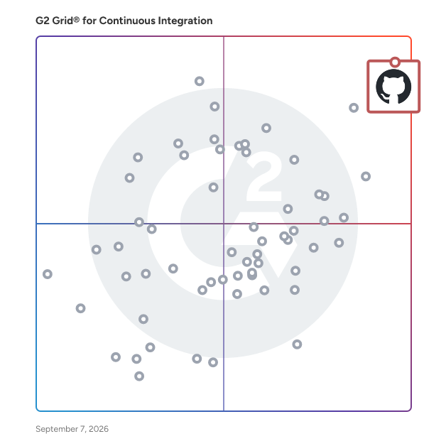 G2 Grid® for Continuous Integration Tools plotting products by satisfaction and market presence