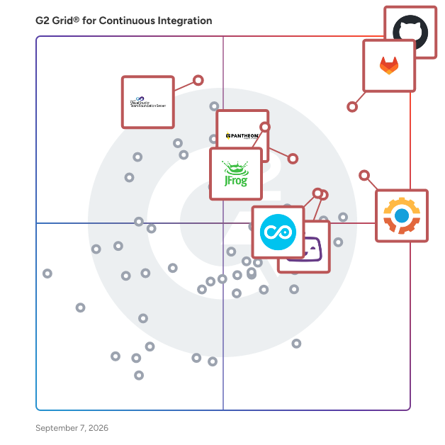 G2 Grid® for Continuous Integration Tools plotting products by satisfaction and market presence