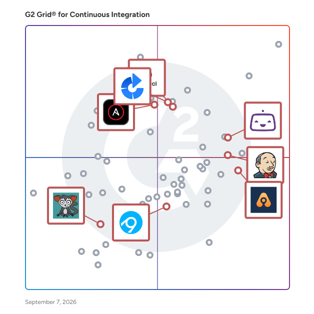 G2 Grid® for Build Automation in Continuous Integration Tools, highlighting the products that define this theme