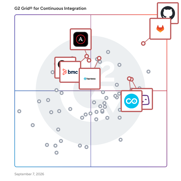 G2 Grid® for DevOps Platforms in Continuous Integration Tools, highlighting the products that define this theme