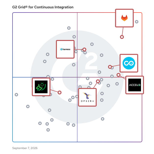 G2 Grid® for AI Integration in Continuous Integration Tools, highlighting the products that define this theme