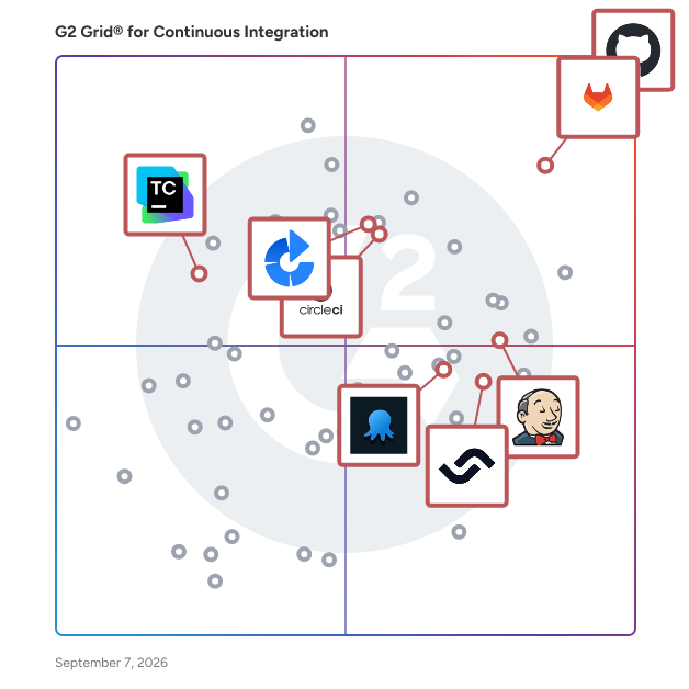 G2 Grid® for Continuous Delivery in Continuous Integration Tools, highlighting the products that define this theme