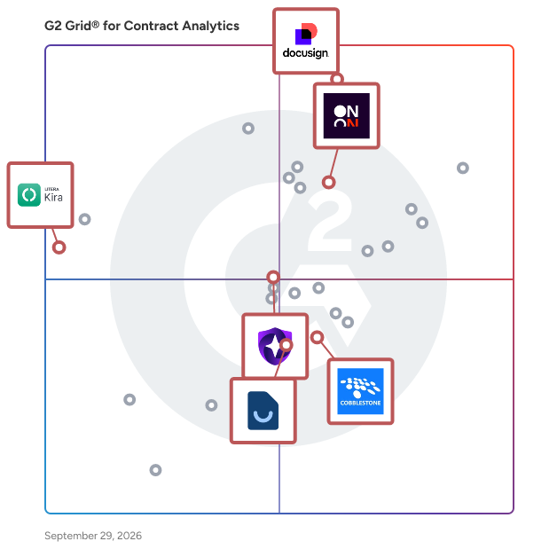 G2 Grid® for Automated Contract Review and Redlining in Contract Analytics Software, highlighting the products that define this theme