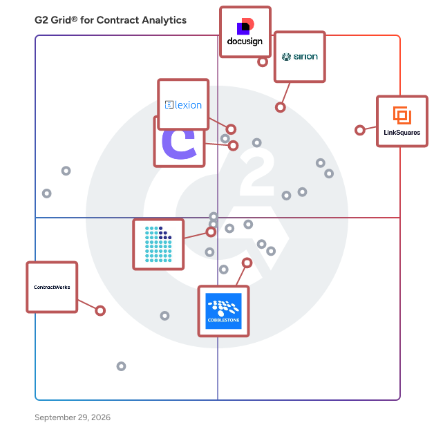 G2 Grid® for Centralized Contract Repository in Contract Analytics Software, highlighting the products that define this theme
