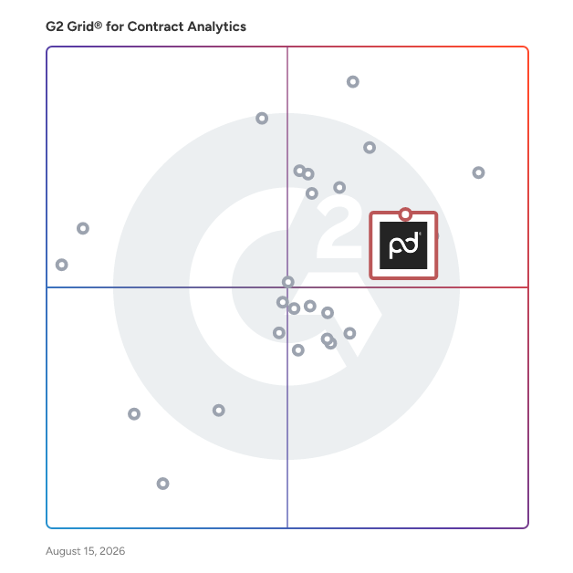 G2 Grid® for Contract Analytics Software plotting products by satisfaction and market presence