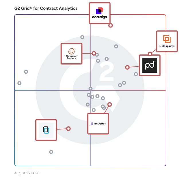 G2 Grid® for Contract Analytics Software plotting products by satisfaction and market presence