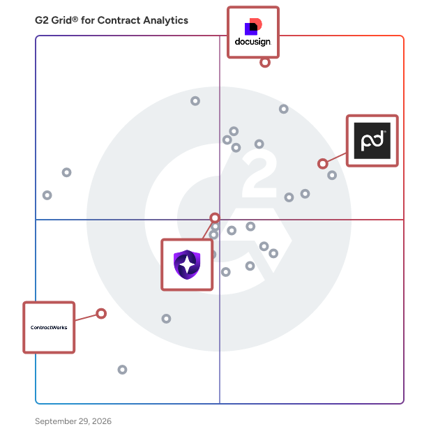 G2 Grid® for E-Signature Integration in Contract Analytics Software, highlighting the products that define this theme