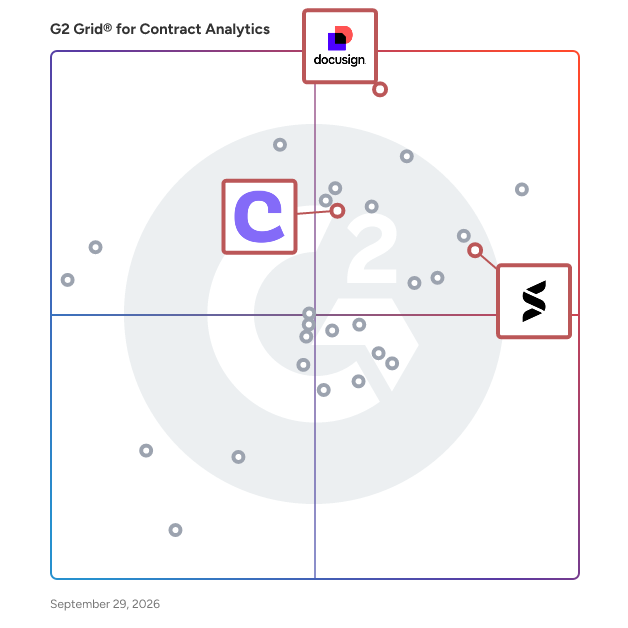G2 Grid® for Integration with CRM in Contract Analytics Software, highlighting the products that define this theme