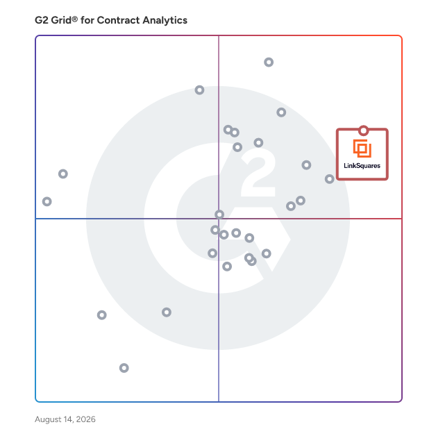 G2 Grid® for Contract Analytics Software plotting products by satisfaction and market presence