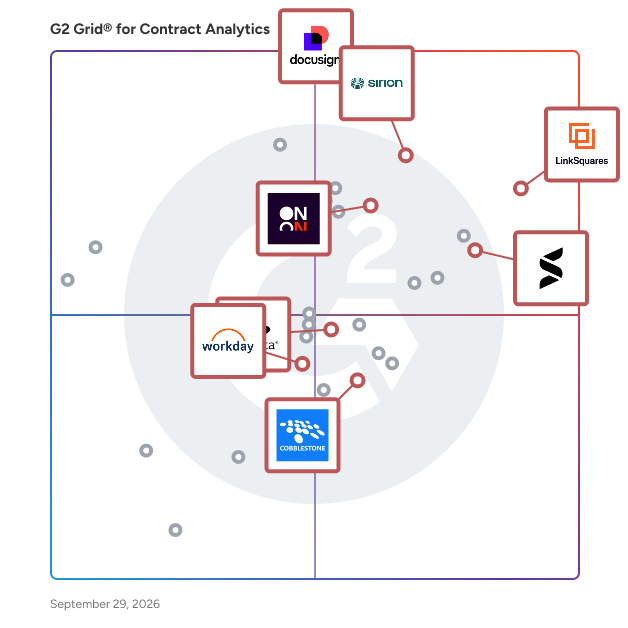 G2 Grid® for Contract Data Analytics in Contract Analytics Software, highlighting the products that define this theme