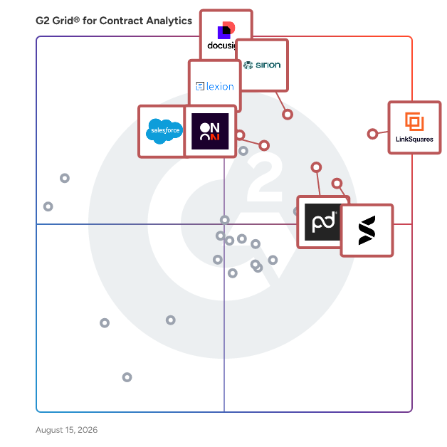 G2 Grid® for Contract Analytics Software plotting products by satisfaction and market presence