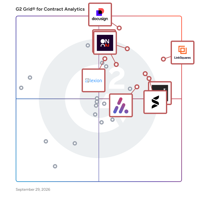 G2 Grid® for Contract Analytics Software plotting products by satisfaction and market presence