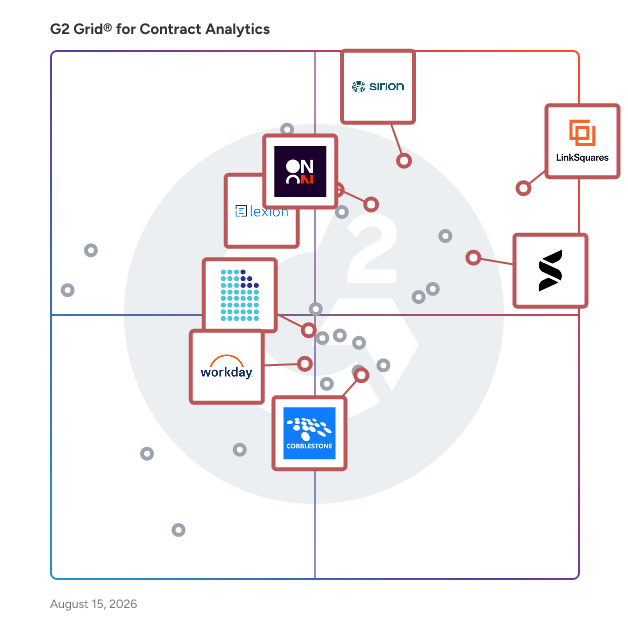G2 Grid® for AI-Powered Contract Lifecycle Management in Contract Analytics Software, highlighting the products that define this theme