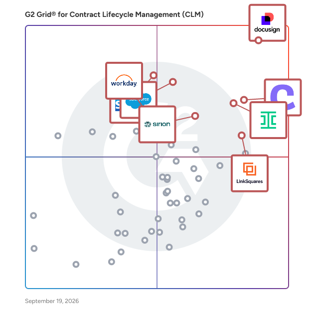 G2 Grid® for Contract Lifecycle Management (CLM) Software plotting products by satisfaction and market presence