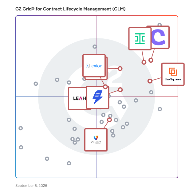 G2 Grid® for AI-Driven Insights in Contract Lifecycle Management (CLM) Software, highlighting the products that define this theme