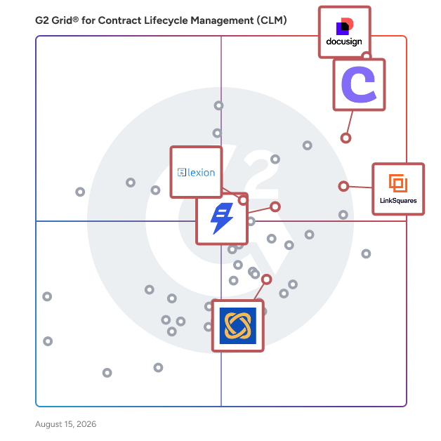 G2 Grid® for Centralized Repository in Contract Lifecycle Management (CLM) Software, highlighting the products that define this theme