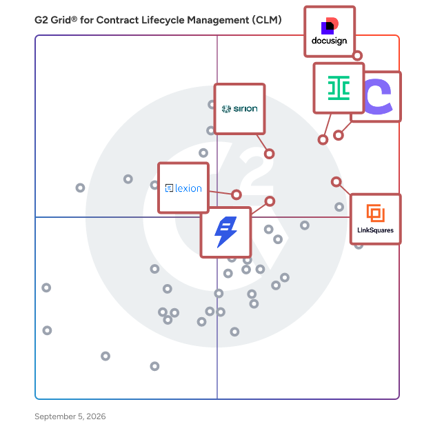 G2 Grid® for Workflow Automation in Contract Lifecycle Management (CLM) Software, highlighting the products that define this theme