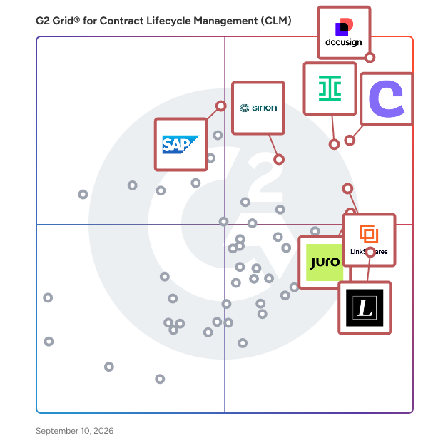 G2 Grid® for Contract Lifecycle Management (CLM) Software plotting products by satisfaction and market presence