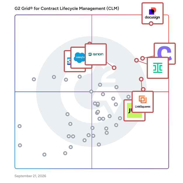 G2 Grid® for Contract Lifecycle Management (CLM) Software plotting products by satisfaction and market presence